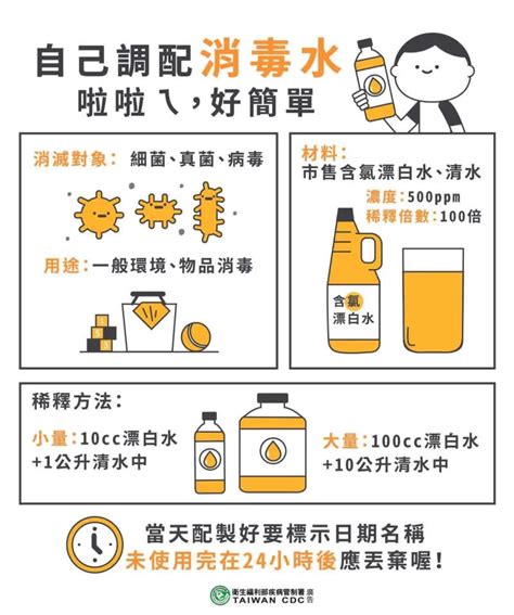 颱風過後恐染疫！邱泰源說明「防疫3步驟」