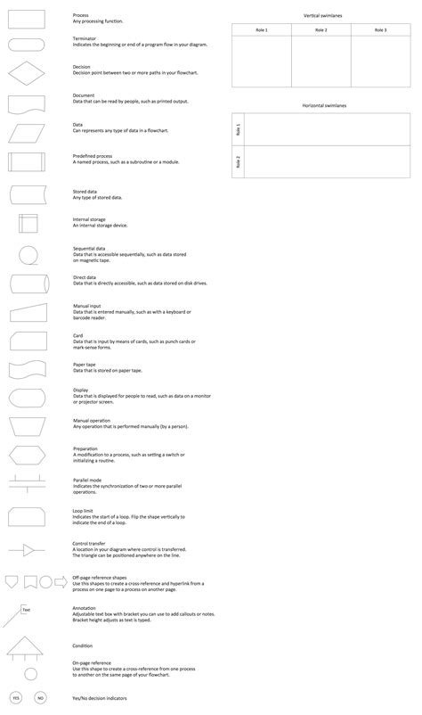 Flowchart Shapes, Flowchart Diagram, Workflow Diagram, Process Flow ...