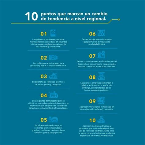 Cuáles son los países de América Latina más avanzados en la carrera hacia los autos eléctricos