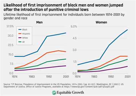 Overcoming Social Exclusion Addressing Race And Criminal Justice