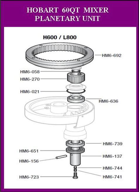 Hobart 60qt H600 Mixer Parts And Accessories