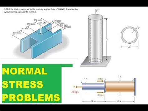 Normal stress solved example questions | Empower Youth