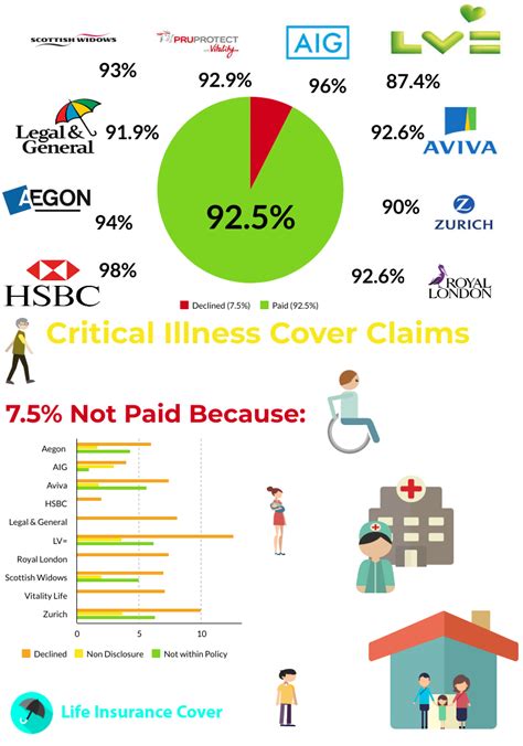 The Critical Illness Cover Guide — Life Insurance Cover