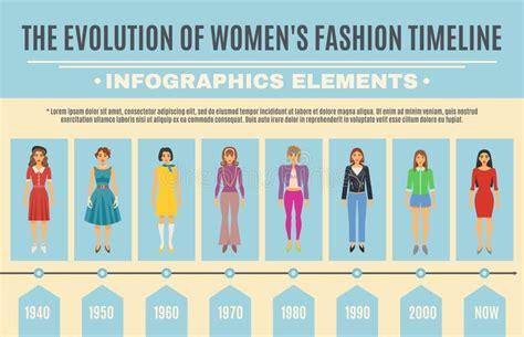 Ensemble Dinfographic Dévolution De Mode Illustration De Vecteur