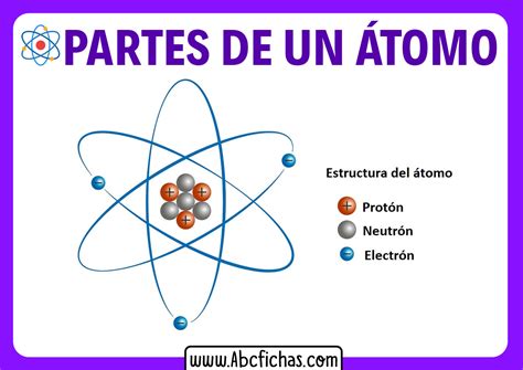 Exercicios Sobre Atomos - Blog - Ciencias Naturales: LOS ATOMOS