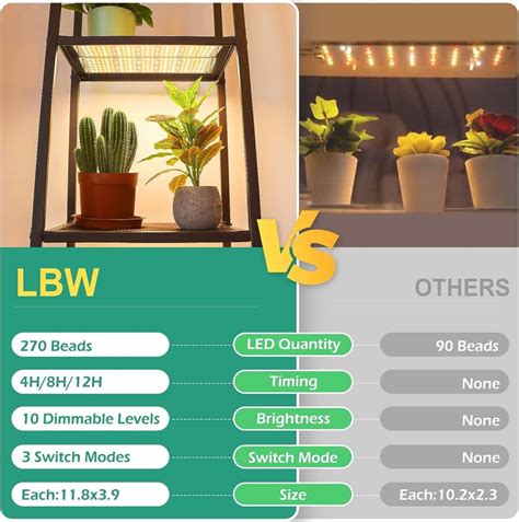 Lbw Plant Grow Light Review The Growers Light Hub