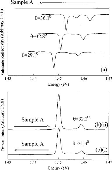 ͑ A ͒ Reflectivity Spectra For Sample A From The Substrate Side Of The