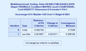 Important Sas Market Research Procedure Dataflair