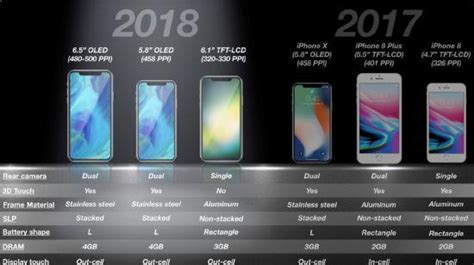 廉價iphone X全曝光：這樣的售價看不出誠意 每日頭條