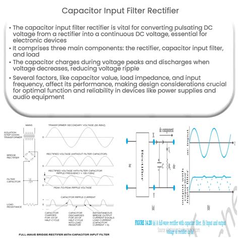 Capacitor Input Filter Rectifier | How it works, Application & Advantages