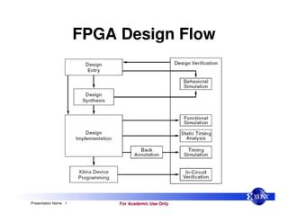 FPGA DESIGN FLOW.pdf