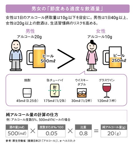 女性の飲酒は健康への影響大。コロナ禍のお酒とのつき合い方をアップデートしよう｜大正健康ナビ｜大正製薬