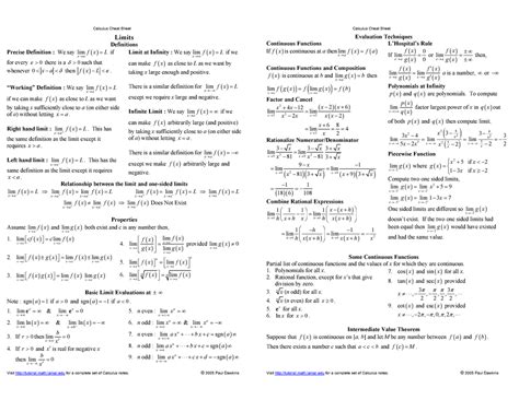 Calculus Cheat Sheet All Reduced Limits Definitions Precise