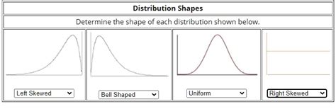 SOLVED Distribution Shapes Determine The Shape Of Each Distribution