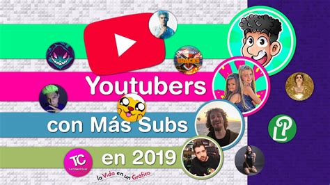 Los Youtubers En Espa Ol Que M S Suscriptores Sumaron A Su Canal En