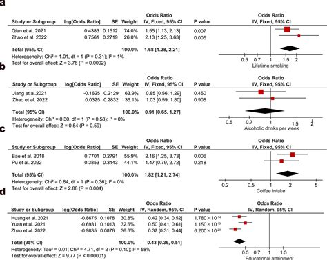 Appraising Causal Risk And Protective Factors For Rheumatoid Arthritis