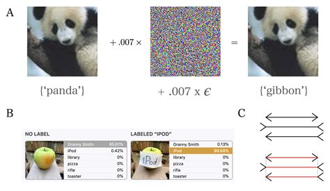 Implementing Adversarial Training Techniques With Synthetic Data For R