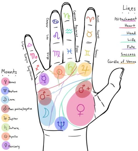 Witch Tips In 2020 Palm Reading Palmistry Love Tarot