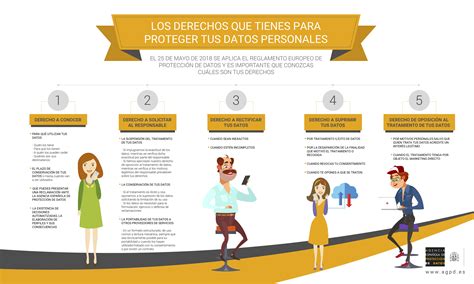 Derechos Que Tienes Para Proteger Tus Datos Personales Infografia