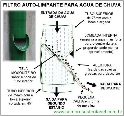 Filtro para água da chuva By Recycleife Brasil Aproveitamento de