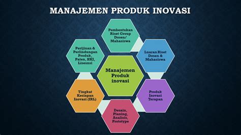 Manajemen Produk Inovasi Politeknik Indonusa Surakarta