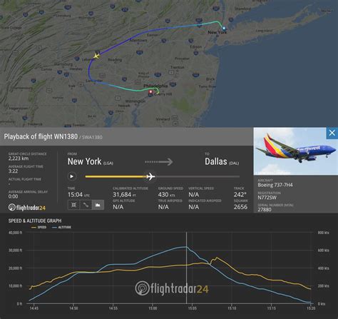 Flightradar24 Data Related To Southwest Airlines Flight 1380 Flightradar24 Blog