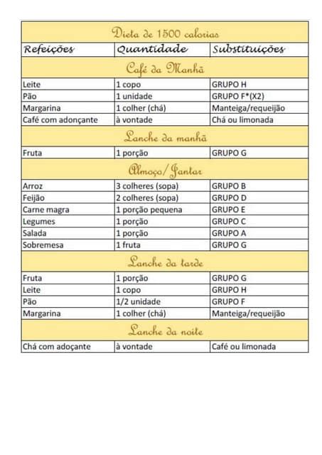 Cardapio 1500 Kcal Pdf