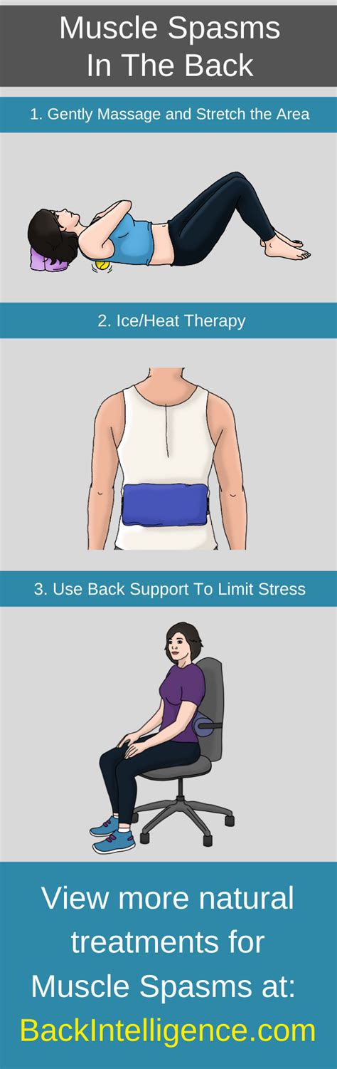 How To Treat Back Muscle Spasms - The Causes and Treatments | Muscle ...