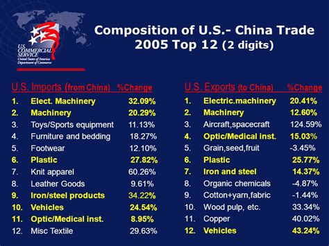 Overview Of Chinas Economy And Market Opportunities Ppt Download