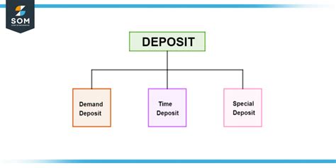 Deposit Definition And Meaning