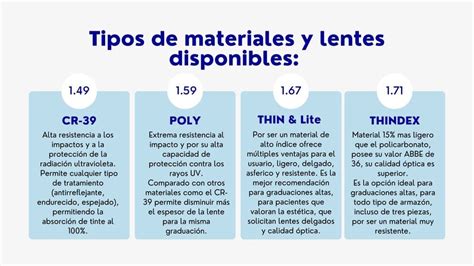 Tipos De Materiales Y Lentes Disponibles Inverlens