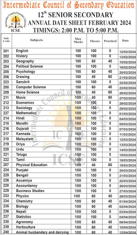 Intermediate Council Of Secondary Education