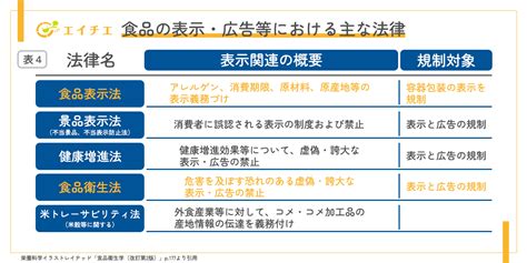 現場の衛生管理と感染予防対策①～haccpと食品表示～ チエノート エイチエ