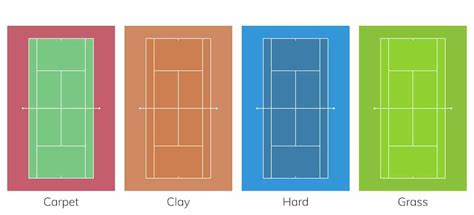 Tennis Court Material Types - prntbl.concejomunicipaldechinu.gov.co