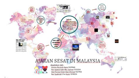 Ajaran Sesat Di Malaysia By Ummu Munirah Azmi On Prezi