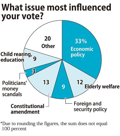 Many Voters Unaware What 2 3 Majority Means For Constitution Revision