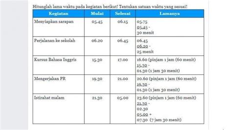 Tentukan Satuan Waktu Yang Sesuai Kunci Jawaban Tema 6 Kelas 3 SD MI