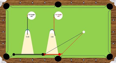 Sighted Pool Cue Ferrule Aiming System Pooldawg Academy
