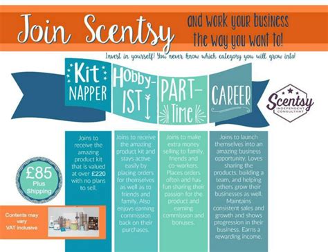 Join Scentsy In Scotland Sell Scentsy In Scotland Scentsy Warmer