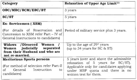 Puducherry Police Recruitment Notification For Posts