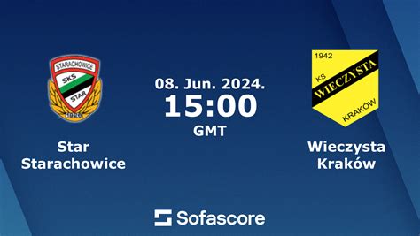 Star Starachowice vs Wieczysta Kraków live score H2H and lineups