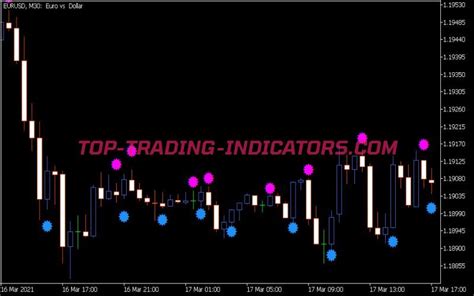 Metro Stochastic Sign Indicator Best MT5 Indicators Mq5 Ex5 Top