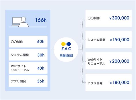 It・システム開発業向けクラウドerp Zac 株式会社オロ