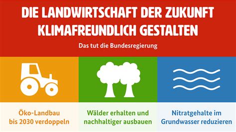 Klimaschutz Mit Biss Kolandbau St Rken