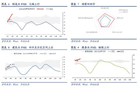 两个指标看继续“扩内需”的必要性——2月pmi数据点评 21经济网