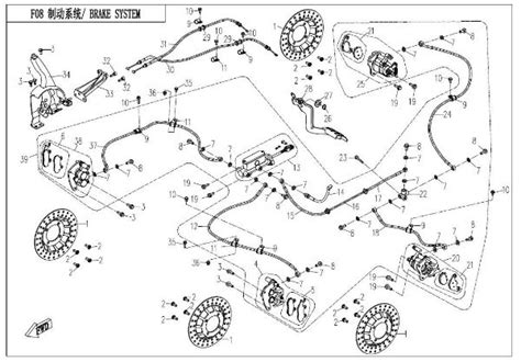 Cfmoto F Brake System Sherco