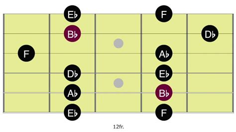 Blues Backing Track In Bb Minor Pentatonic Scale Blues Guitar Track 28 Position 5 Youtube