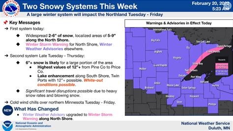 Winter Storm Warning Tuesday Afternoon Through Thursday Over A Foot Of