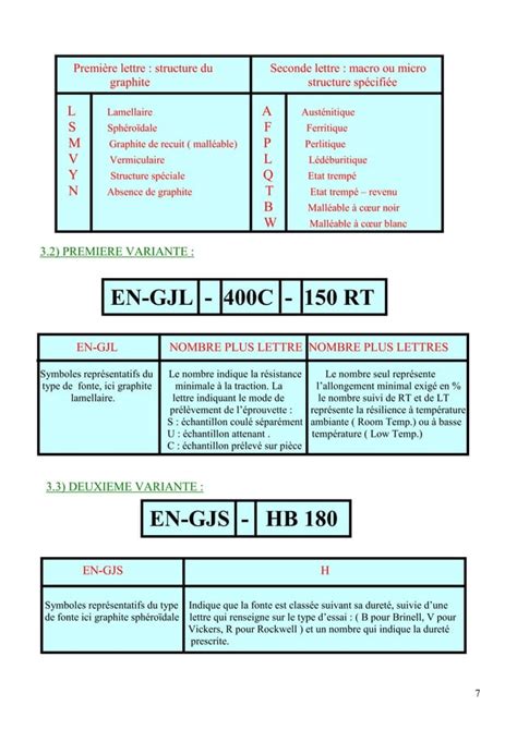 Désignation des matériaux métalliques PDF