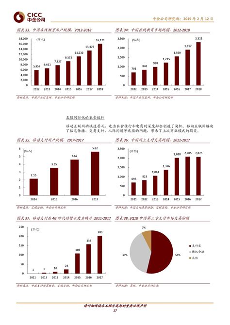 研报：中金证券：5g：2020 2030十大趋势 网经社 电子商务研究中心 电商门户 互联网智库